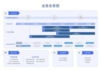 開源網安完成數千萬元A輪融資，專注軟件安全，賦能網絡技術服務新生態