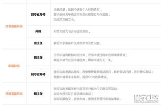 出國留學中介的一般服務流程 為自費留學夢想保駕護航